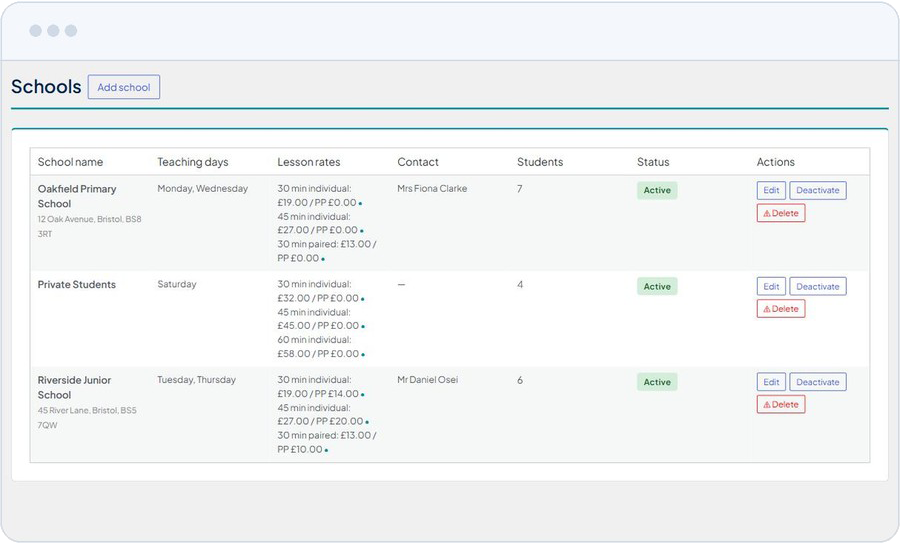 PeriAdmin schools screen with different rates per school